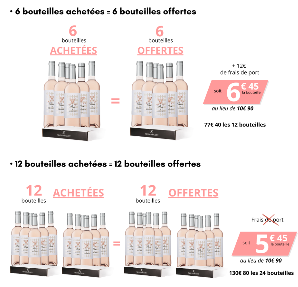 6 bouteilles Rose de Malleret achetées = 6 offertes