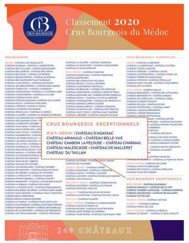 Article de presse Les Crus Bourgeois - 2020-12-01 - Château de Malleret 2018 - Crus Bourgeois Exceptionnel